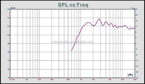 Nhà máy nóng bán chuyên nghiệp Dome Piezo Neodymium Hifi sừng 1 "inch họng nén tweeter trình điều khiển loa cho bán buôn Trung Quốc - Product Image 3