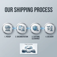 Dropshipping von Alibaba UK-Shop Schneller Günstiger Luft- und Seefracht DDP-Versand in die USA AliExpress Spediteur Käufer aus China Agent