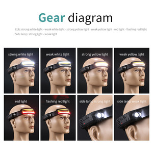 New 230 Degree Angle 8 Modes Motion Sensor Headlamp Floodlight with Induction Headlamp Factories - Product Image 2