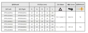 Phay CNC gỗ biến công cụ cho máy tiện CNC S20R-STFCR11