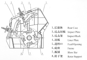 Được bán nhiều nhất 2025 Máy Nghiền tác động 30-50tph Máy Nghiền tác động thực vật để Bán máy nghiền đá vôi mỏ đá Thượng Hải Cronus - Product Image 6