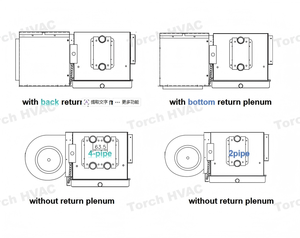Unité de ventilation à eau refroidie avec moteur DC de la marque TICA, 300CFM-1200CFM, horizontale, encastrée, pour systèmes HVAC commerciaux - Product Image 4