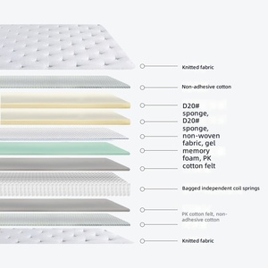 Materasso in Memory Foam per Hotel e B&B, Spessore 240mm, 15x2 Metri, Molle Insacchettate, Silenzioso, Imballaggio Arrotolato, Arredamento Casa - Product Image 2