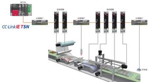 Módulo PLC CC-LInkIE TSN IQ-Rierie para PLC - Product Image 5