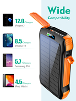 Camping en plein air étanche double USB chargeur solaire banque d'énergie solaire vente chaude aux états-unis 20000mah avec boussole OEM réel 20000mah