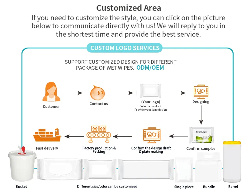 Adapté aux besoins du client