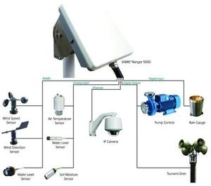 Sabre 5000 BGAN M2M Satellitenterminal <span class=keywords><strong>Inmarsat</strong></span> Land-Satellitenkommunikationsgerät für Fernüberwachung - Product Image 2