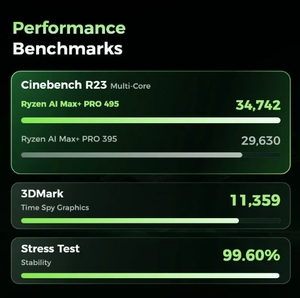 Мини-ПК GMKtec EVO-<span class=keywords><strong>X5</strong></span> <span class=keywords><strong>PRO</strong></span> на базе AMD Ryzen AI <span class=keywords><strong>Max</strong></span>+ <span class=keywords><strong>PRO</strong></span> 495, 192 ГБ LPDDR5X, 55 TOPS NPU, с двумя портами 10G LAN, поддержкой 8K, ИИ-рабочая станция - Product Image 4