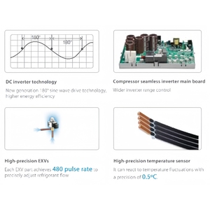 Compresseur tropical Midea Commercial à faible bruit 28 KW 8 Tonnes 10 CV Unité de climatisation de type cassette multi-zones <span class=keywords><strong>Split</strong></span> AC - Product Image 4