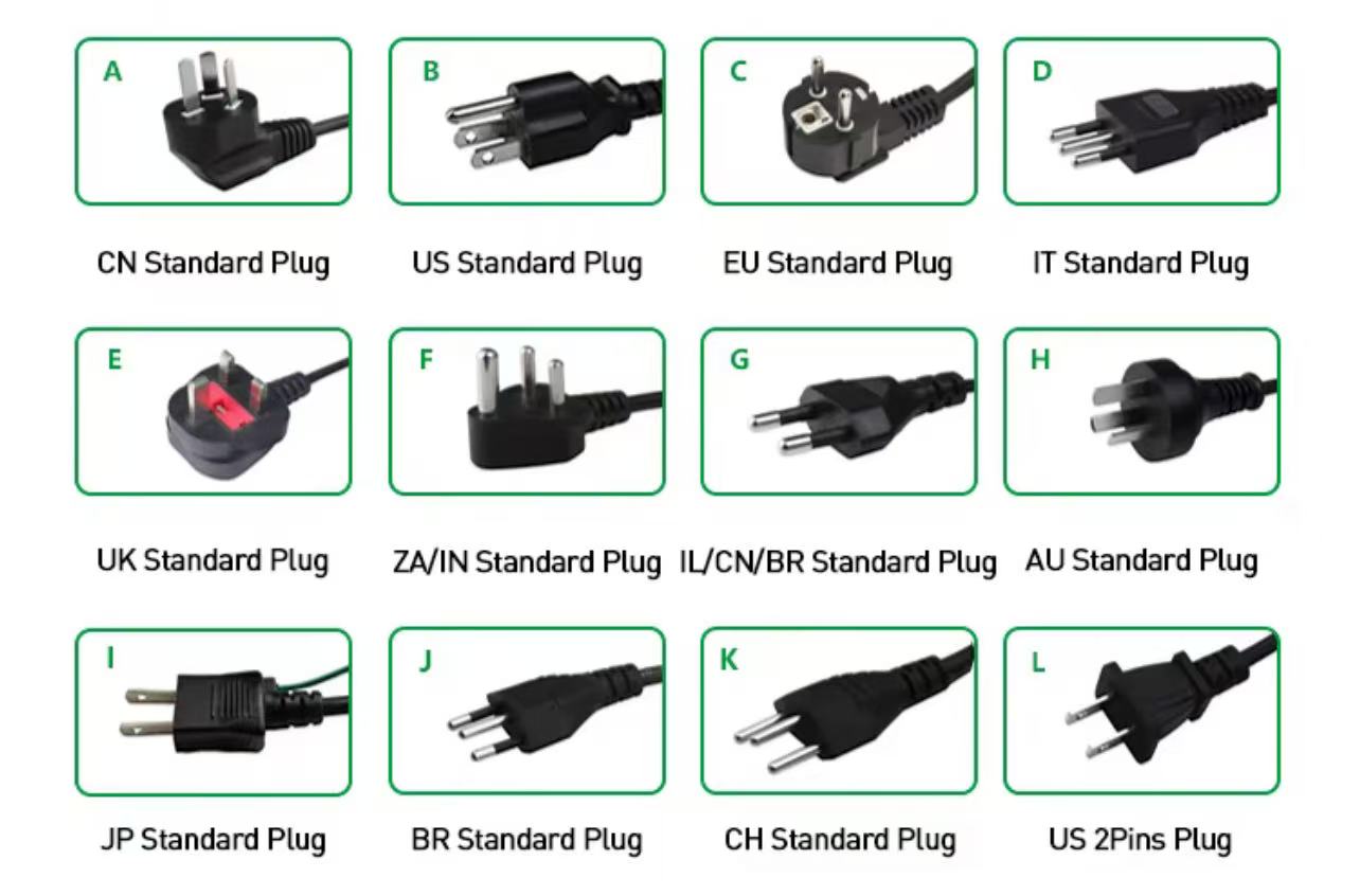 All plugs for your country