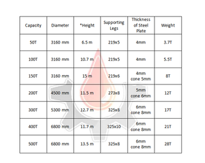 1000 टन के 100 से छोटे स्टील साइलो निर्माताओं के लिए सीमेंट पाउडर सीमेंट पाउडर सीमेंट का इस्तेमाल किया था। - Product Image 6
