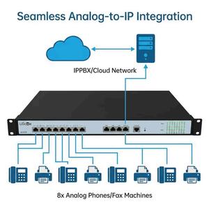 Passerelle VoIP FXS UScale IAD S132-8 à 8 ports, convertisseur analogique vers <span class=keywords><strong>IP</strong></span> SIP RJ45, dispositif d'accès intégré pour système PBX - Product Image 4