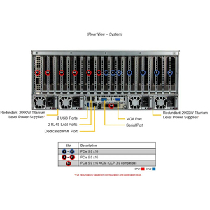 เซิร์ฟเวอร์แบบติดตั้งบนแร็ค AS‑4125GS‑TNRT2 4U รองรับซ็อกเก็ต SP5 สองช่อง รองรับซีพียู EPYC 9004 9005 สูงสุด 10 ช่อง PCIe5.0 GPU แบบกว้างสองเท่า 24×2.5 นิ้ว ช่องใส่ NVMe - Product Image 4