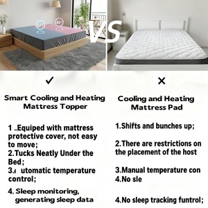 Smart Mattress <b>Cover</b> Dual Heating and Cooling Mattress Pad with App Water Circulation Bed Cooling System - Product Image 6