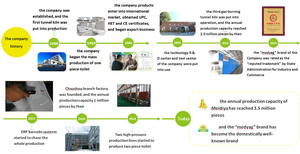 Lavabo de pie de suelo de forma cuadrada Medyag Con pedestal Perspectiva de producto de gama alta Precio competitivo y atractivo - Product Image 5