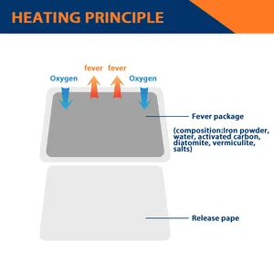 MSDS onaylı menstrüel ağrı kesici hava aktif vücut isıtıcı ısı bandı özel logo ile