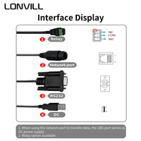 Module de scanner de codes-barres multi-interface Ethernet NFC pour la lecture des codes de cartes de transport en commun LONVILL
