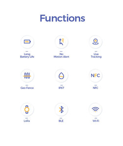 جهاز إنذار شخصي محمول بشبكة 4G مع تتبع GPS طراز EV12، جهاز ذكي مع زر SOS وتحديد المنطقة الجغرافية وواي فاي، جهاز تتبع وتحديد مواقع GPS لكبار السن - Product Image 3