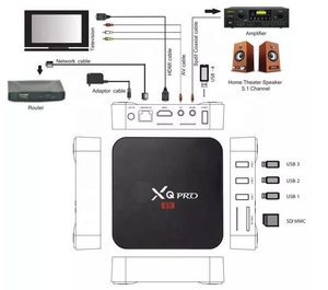 Set-Top-<span class=keywords><strong>Box</strong></span> <span class=keywords><strong>TV</strong></span> <span class=keywords><strong>Box</strong></span> nhà sản xuất ban đầu bán buôn <span class=keywords><strong>MX</strong></span> <span class=keywords><strong>Q</strong></span> PRO 4K TVBOX Pro 5G Wifi thông minh <span class=keywords><strong>Android</strong></span> <span class=keywords><strong>TV</strong></span> <span class=keywords><strong>Box</strong></span> <span class=keywords><strong>MX</strong></span> <span class=keywords><strong>Q</strong></span> PRO 4K 5g - Product Image 5