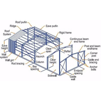 Estructuras de Acero Ligero Galvanizado Prefabricadas Personalizadas, Garantía de por Vida, Resistencia al Viento de 121+ mph, Diseño Chino JIEKE