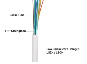 12 Core Mini Riser Fiber Optic Cable Manufacturer For Ftth Box Installation