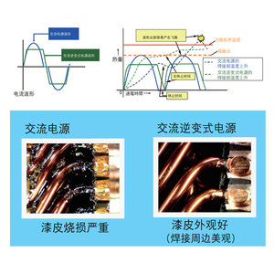 Alimentation électrique de soudage à onduleur AC Miyachi Mib-600A, soudeuse à résistance, Japon - Product Image 5