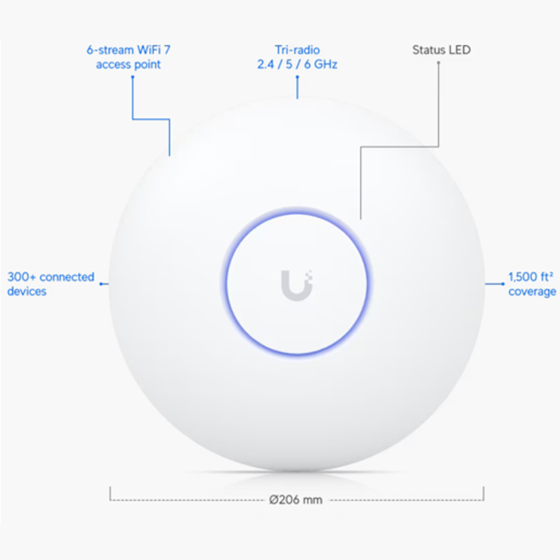 ubiquiti unifi u7 pro