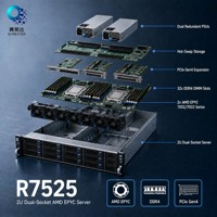Serveur d'entreprise PowerEdge R7525 2U, serveur en rack AMD EPYC, vente en gros