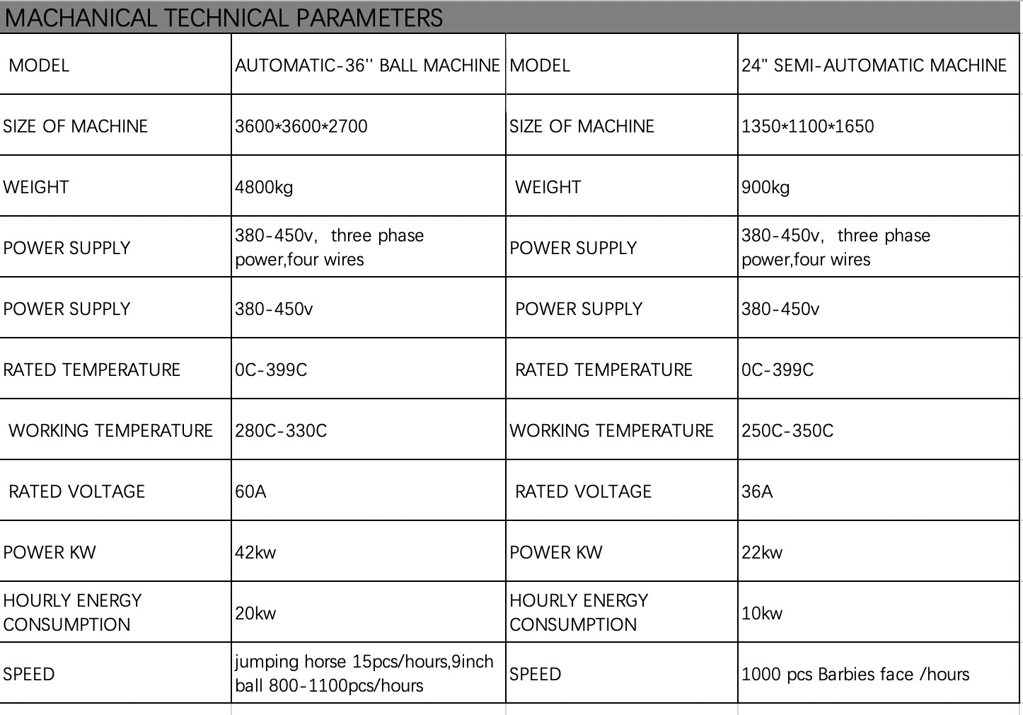 plastic vacuum machine making toy ball doll pvc vinyl toy football