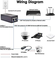 Inyector PoE de Escritorio 48V 24V, Adaptadores PoE para Switch Ethernet, Switch PoE para Cámara IP