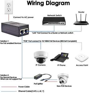 Inyector PoE de Escritorio 48V 24V, Adaptadores PoE para Switch Ethernet, Switch PoE para Cámara IP - Product Image 4