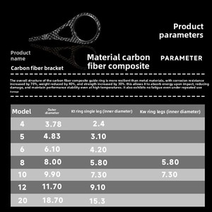 Anneau de guidage supérieur pour canne à pêche en fibre de carbone haute résistance, sans dommage, avec double passage de ligne et fixation robuste - Product Image 4