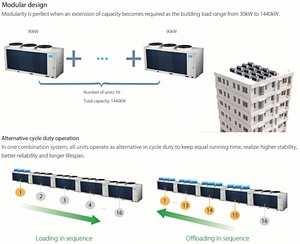 Refroidisseur d'air de haute qualité Midea 55 kW 15 <span class=keywords><strong>RT</strong></span> MC-SU60M-RN1L, refroidisseur industriel pour hôpital, usine, bureau - Product Image 4