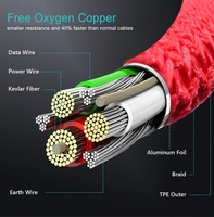 1m/2m/3m de carga rápida de trenza android micro tipo c cable usb de datos cable para teléfono