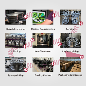 Cerchi Forgiati Concavi |   Cerchi in Lega di Precisione CNC |   Opzioni di dimensioni, offset e PCD personalizzate per il mercato delle prestazioni UE e USA - Product Image 5