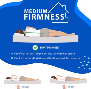 Nệm Đôi Nhỏ Memory Foam - Hybrid Coil Spring <span class=keywords><strong>4ft</strong></span> Matress 120X190 Cm-8 Inch Deep Quilted Sprung Breathable - Product Image 5