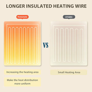 겨울용 9단계 온도 조절 전기 담요 - Product Image 5