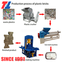 Machine automatique de fabrication de blocs en plastique recyclé, pilotée par PLC et moteur, pour le pavage routier et les dalles de sol recyclées