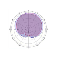 Antena RFID de Cerámica UHF de Largo Alcance y Polarización Circular para Módulo RFID