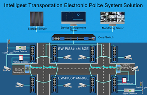 Smart AI Cloud Managed 4/8/16/24 Port PoE Switch L2 IEEE 802.3 AF/AT Gagibit Ethernet Switches for <b>IP</b> <b>Camera</b> CCTV Cloud Managed - Product Image 2