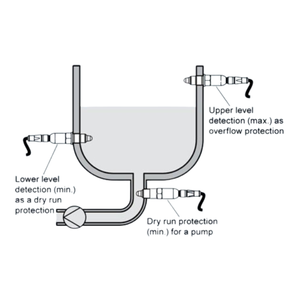 Interruptores de Nivel de Punto por Capacitancia SIEMENS SITRANS LCS 050 100% Nuevos, Originales de Marca, con Buen Precio, Listos para Enviar - Product Image 2