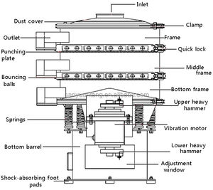 Roestvrijstalen Industriële Meelzeefmachine/Vibrerende Zeef/Zeef Shaker Formaatmachine Cirkelzeefmachine Gezeefd - Product Image 4