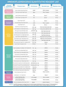 पालतू फ्लोरेसेंस इम्यूनोविश्लेषक cp4 cpv ag टेस्ट कैनाइन गर्भावस्था विश्लेषक कार्य के साथ बिल्ली और कुत्ते के लिए - Product Image 5