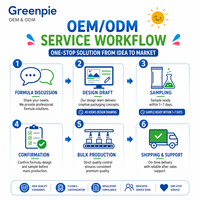 Greenpie Kids Family Electrolyte Stick Pack, hydratation douce, complément alimentaire, bien-être quotidien, mélange de poudre d'électrolytes