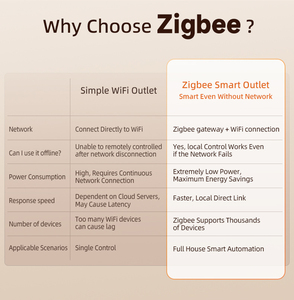 เต้ารับอัจฉริยะกลางแจ้ง Zigbee มาตรฐานอเมริกา 15A 1500W พร้อมรีโมท LED ควบคุมผ่านระบบไร้สาย ได้รับการรับรองมาตรฐาน UL สำหรับไฟส่องสว่างในสวนหลังบ้าน - Product Image 2