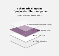 Disque de ponçage humide et sec violet de 6 pouces, papier abrasif auto-agrippant pour peinture automobile et ponçage du métal, échantillon disponible, OEM
