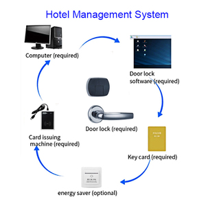 Chia phong cách RFID thẻ chìa khóa cửa khóa cửa thông minh khóa cho khách sạn - Product Image 3