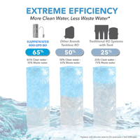 Système de filtration d'eau par osmose inverse sans réservoir 600 GPD avec moniteur TDS en temps réel, auto-nettoyage, durée de vie du filtre, électrique, en plastique, pour usage domestique