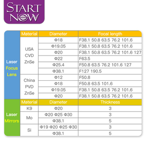Startnow CNC Cắt Hồng Ngoại Tráng Phản Quang Gương Cho CO2 Máy <span class=keywords><strong>Laser</strong></span> D19 20 25 30 38.1 <span class=keywords><strong>Mo</strong></span> Si K9 Chất Liệu phản Ánh Gương - Product Image 3