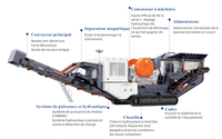 200t/h Station de concassage mobile sur chenilles avec concasseur à mâchoires pour roches dures, concassage et criblage de pierr